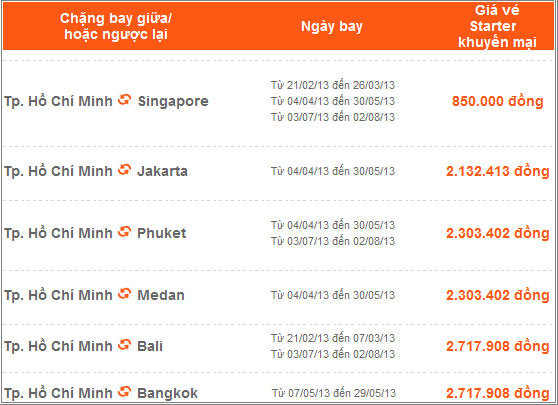 Bàng giá Jetstar khuyến mại đầu năm mới 2013.