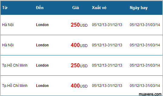 gia-dac-biet-di-London