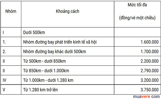 Khung trần vé máy bay mới nhất theo công văn số 5010 do Cục trưởng Cục Hàng không Việt Nam Lại Xuân Thanh có hiệu lực từ 1/10/2015.