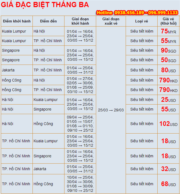 vietnam-airlines-sales-mar2013
