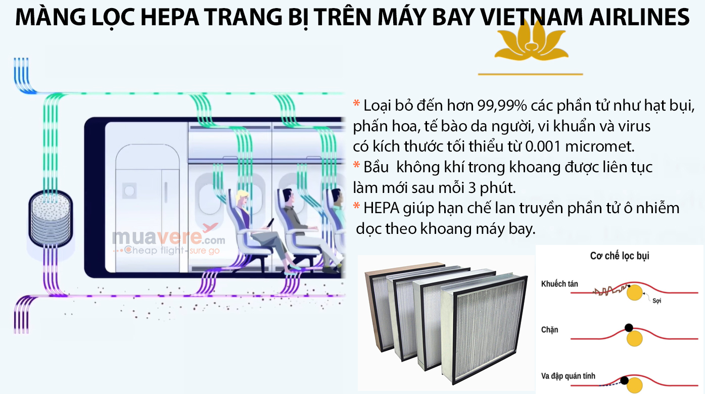 Màng lọc HEPA được trang bị trên máy bay Vietnam Airlines. 